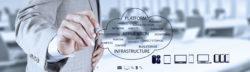 Der Fall für Cloud Computing