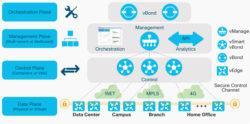Bild von Cisco SDWAN, hoch entwickelt, sicher, belastbar und einfach zu bedienen
