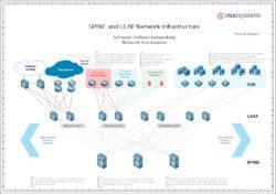 Wirbelsäulen- und Blattnetzinfrastruktur, Software Defined Networking (SDN), Netzwerkautomatisierung | v500-Systeme Wirbelsäulen- und Blattnetzinfrastruktur, Software Defined Networking (SDN), Netzwerkautomatisierung