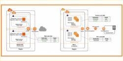 v500-Systeme | Netzwerk- und Sicherheitslösungen für Unternehmen